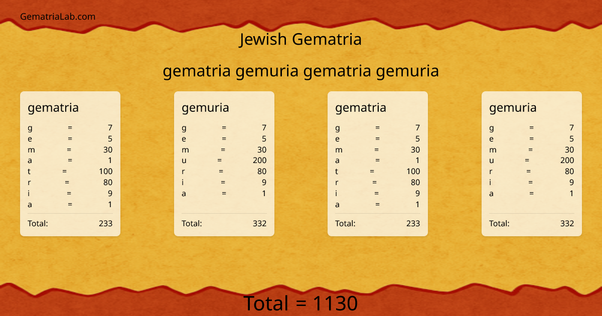 gematria gemuria gematria gemuria in jewish Gematria